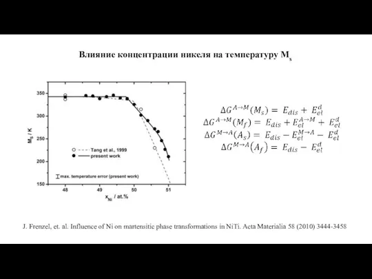 Влияние концентрации никеля на температуру Ms J. Frenzel, et. al. Influence of