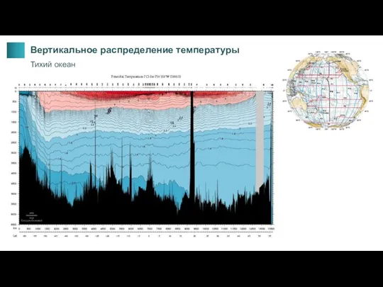 Вертикальное распределение температуры Тихий океан