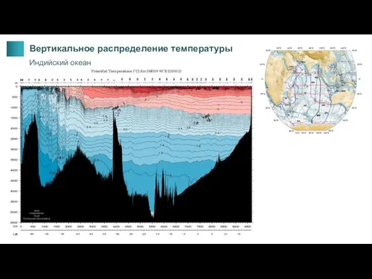 Вертикальное распределение температуры Индийский океан