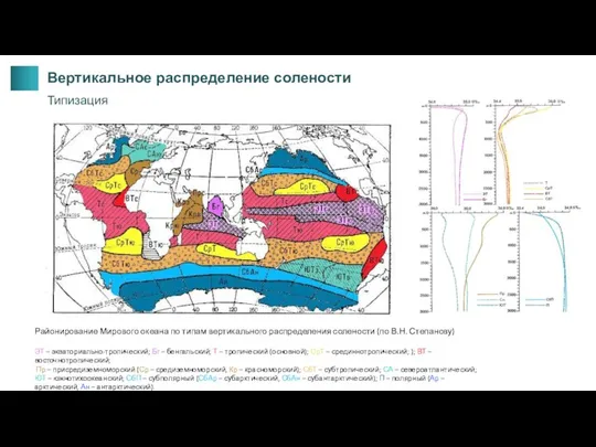 Районирование Мирового океана по типам вертикального распределения солености (по В.Н. Степанову) ЭТ