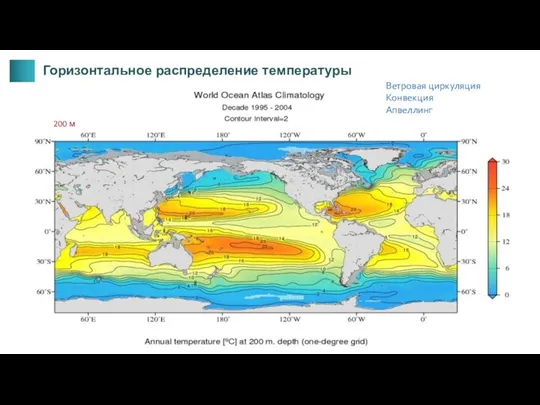 200 м Горизонтальное распределение температуры Ветровая циркуляция Конвекция Апвеллинг