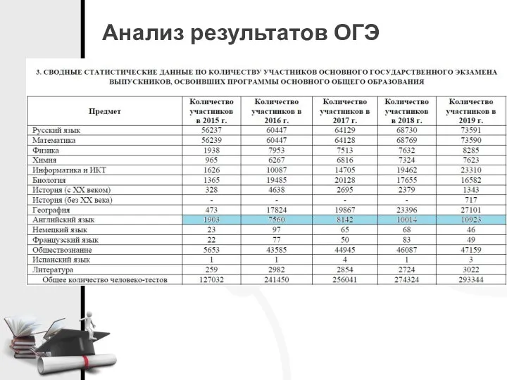 Анализ результатов ОГЭ