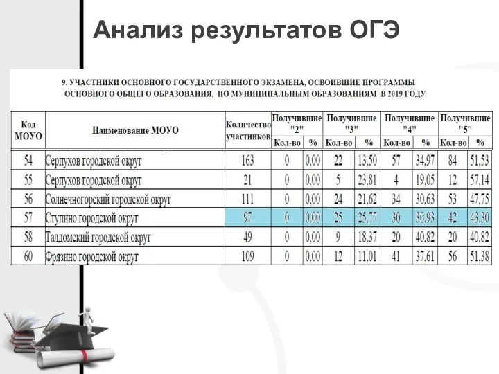 Анализ результатов ОГЭ