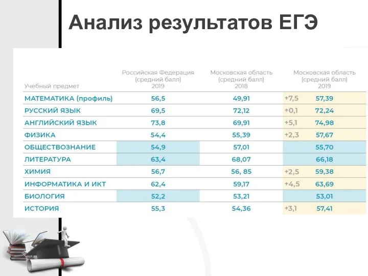 Анализ результатов ЕГЭ