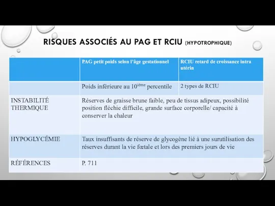 RISQUES ASSOCIÉS AU PAG ET RCIU (HYPOTROPHIQUE)