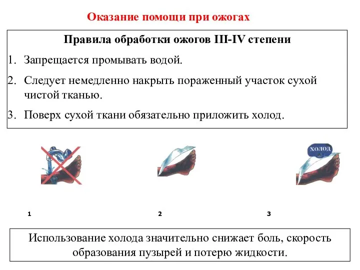 Оказание помощи при ожоге III-IV степени с повреждениями целостности кожных покровов 1