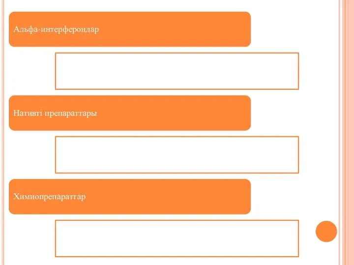 Альфа-интерферондар Нативті препараттары Химиопрепараттар
