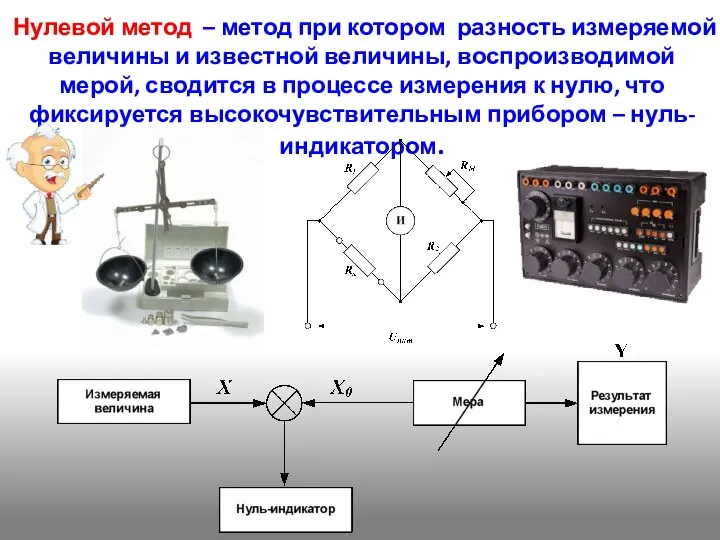 Нулевой метод – метод при котором разность измеряемой величины и известной величины,