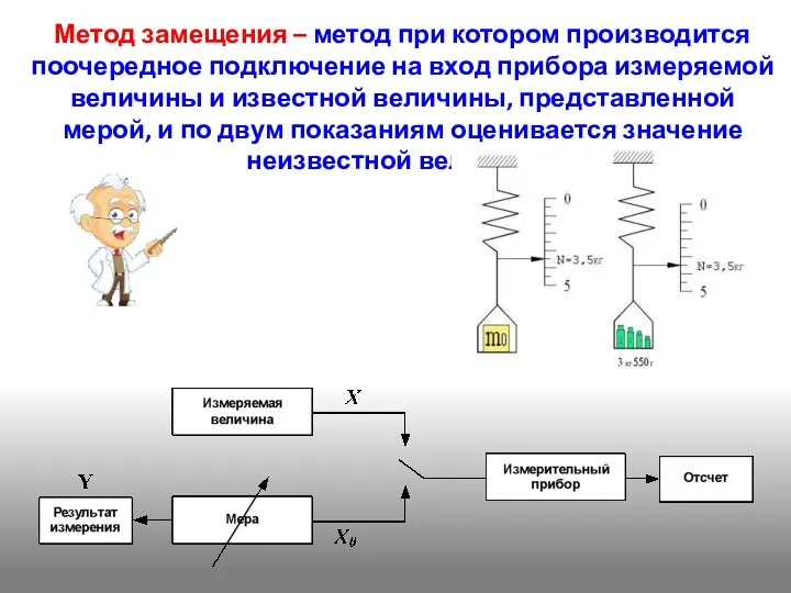 Метод замещения – метод при котором производится поочередное подключение на вход прибора