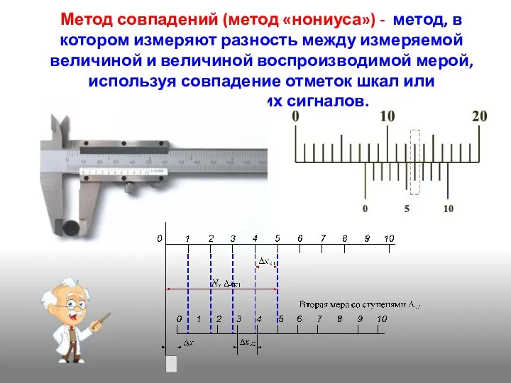 Метод совпадений (метод «нониуса») - метод, в котором измеряют разность между измеряемой