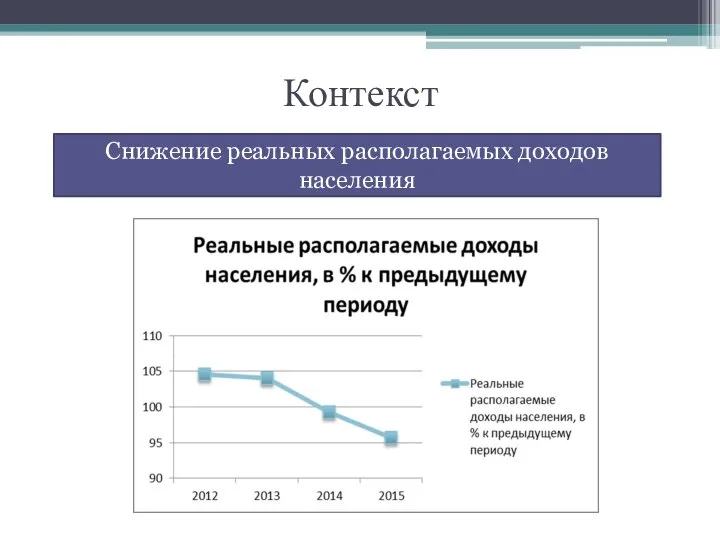 Контекст Снижение реальных располагаемых доходов населения