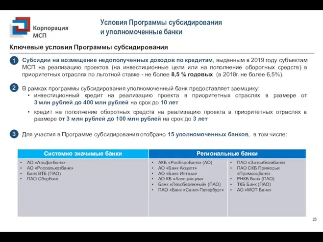 Условия Программы субсидирования и уполномоченные банки Ключевые условия Программы субсидирования 25 Субсидии