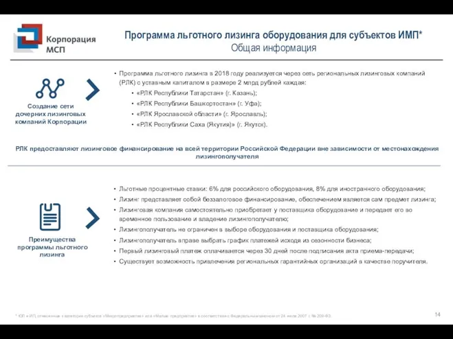 Программа льготного лизинга оборудования для субъектов ИМП* Общая информация Создание сети дочерних