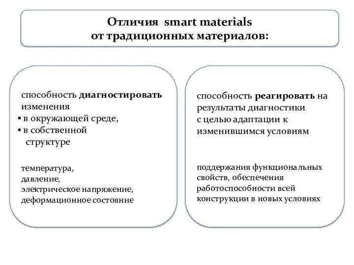 Отличия smart materials от традиционных материалов: способность диагностировать изменения в окружающей среде,