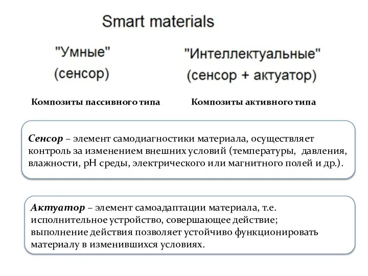 Сенсор – элемент самодиагностики материала, осуществляет контроль за изменением внешних условий (температуры,