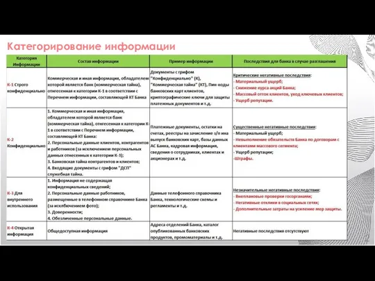 +0,6 Категорирование информации