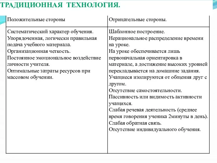 ТРАДИЦИОННАЯ ТЕХНОЛОГИЯ.