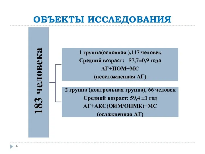 ОБЪЕКТЫ ИССЛЕДОВАНИЯ