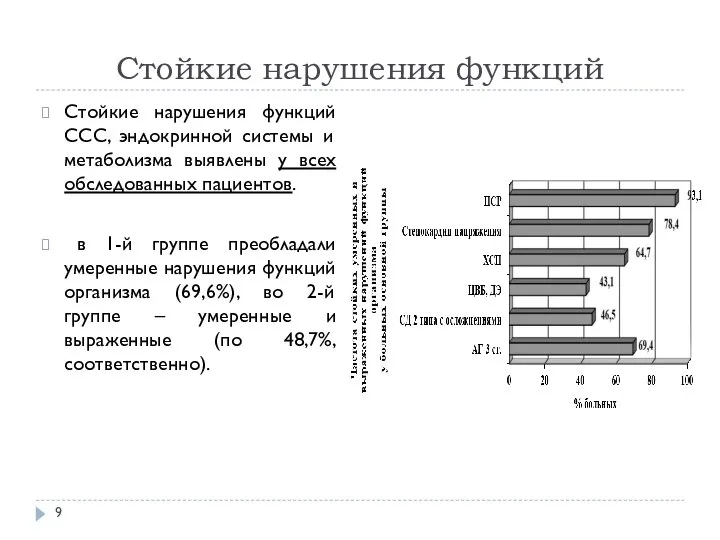 Стойкие нарушения функций Стойкие нарушения функций ССС, эндокринной системы и метаболизма выявлены