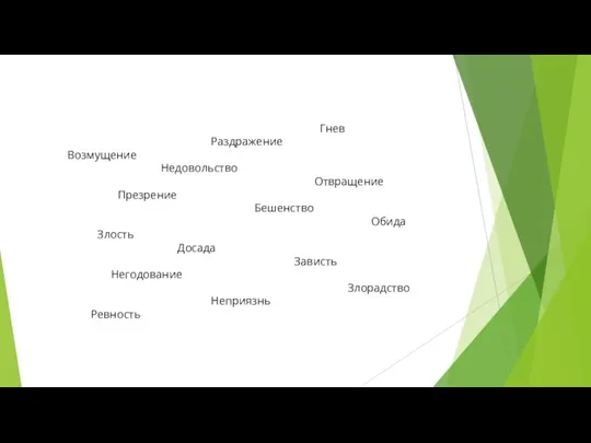 Гнев Раздражение Возмущение Недовольство Отвращение Презрение Бешенство Обида Злость Досада Зависть Негодование Злорадство Неприязнь Ревность