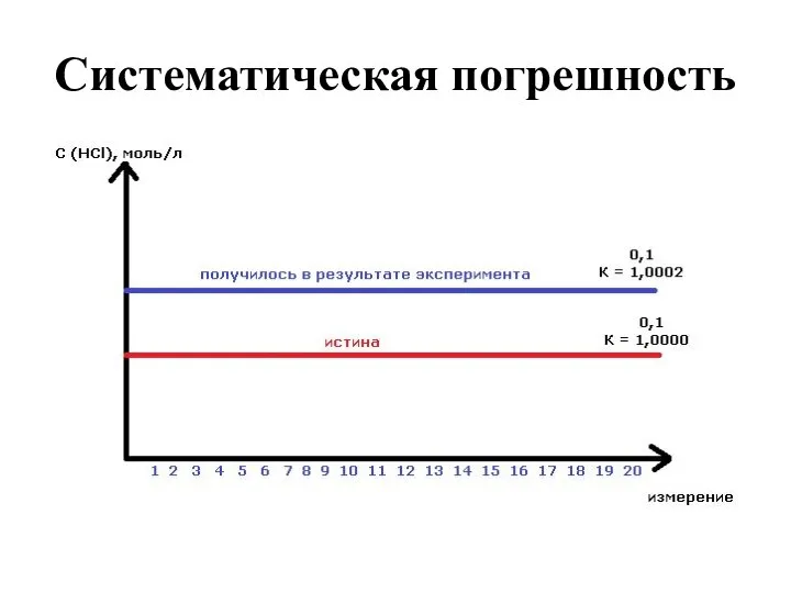 Систематическая погрешность