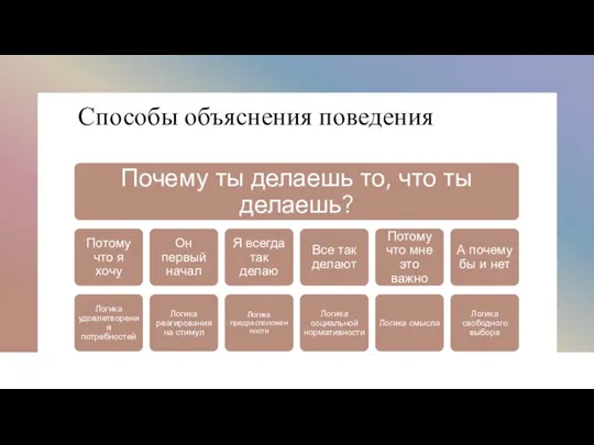 Способы объяснения поведения