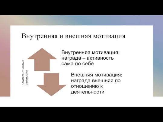 Внутренняя и внешняя мотивация Компетентность и автономия