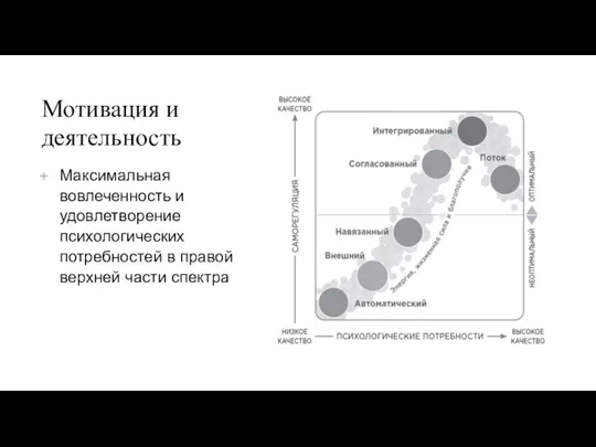 Мотивация и деятельность Максимальная вовлеченность и удовлетворение психологических потребностей в правой верхней части спектра