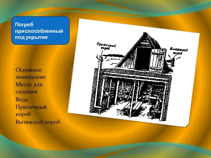 Погреб приспособленный под укрытие Основное помещение Место для сидения Вода Приточный короб Вытяжной короб