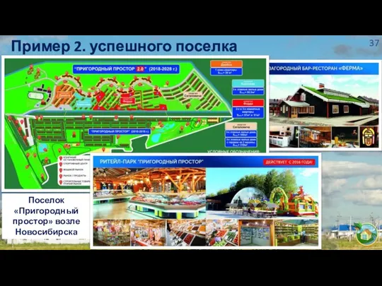 Поселок «Пригородный простор» возле Новосибирска Пример 2. успешного поселка