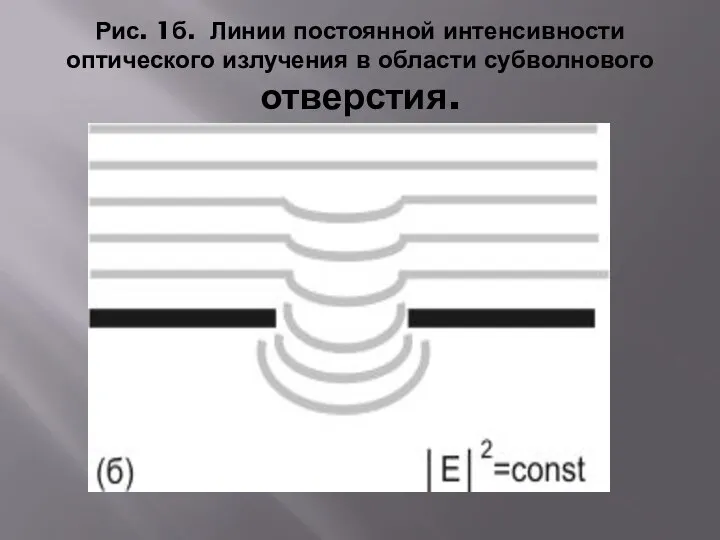 Рис. 1б. Линии постоянной интенсивности оптического излучения в области субволнового отверстия.