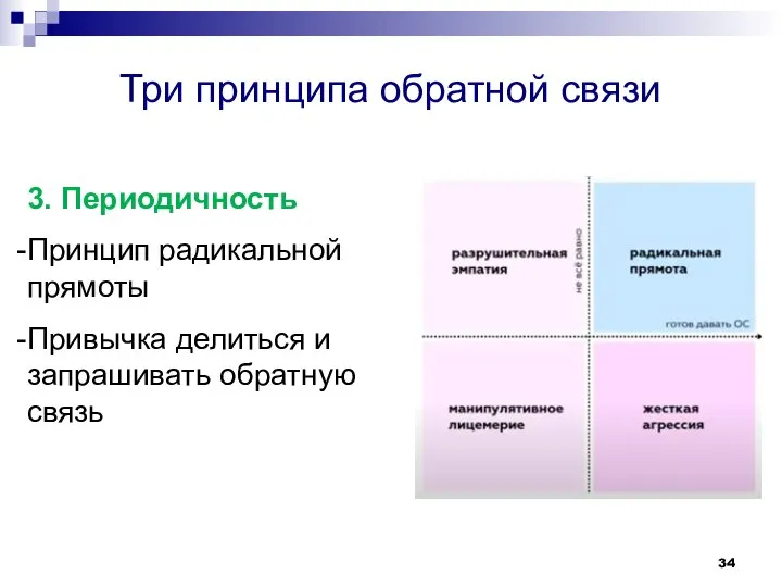 Три принципа обратной связи 3. Периодичность Принцип радикальной прямоты Привычка делиться и запрашивать обратную связь