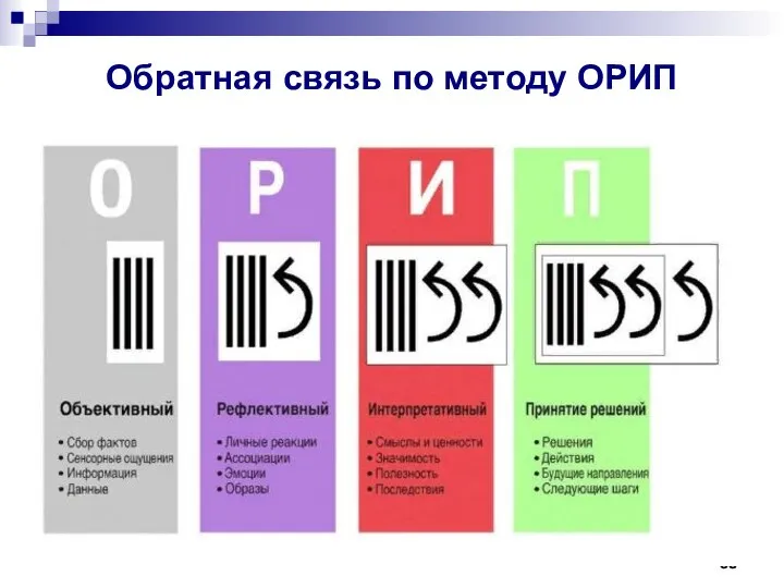 Обратная связь по методу ОРИП