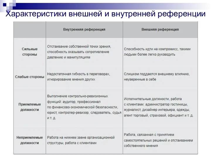 Характеристики внешней и внутренней референции