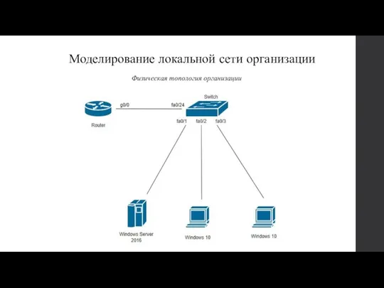 Моделирование локальной сети организации Физическая топология организации