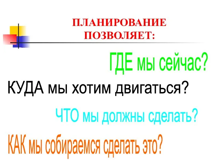 ПЛАНИРОВАНИЕ ПОЗВОЛЯЕТ: ГДЕ мы сейчас? КУДА мы хотим двигаться? ЧТО мы должны