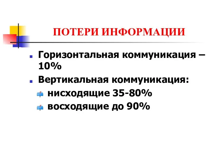 ПОТЕРИ ИНФОРМАЦИИ Горизонтальная коммуникация – 10% Вертикальная коммуникация: нисходящие 35-80% восходящие до 90%