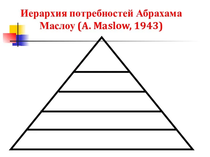 Иерархия потребностей Абрахама Маслоу (A. Maslow, 1943)