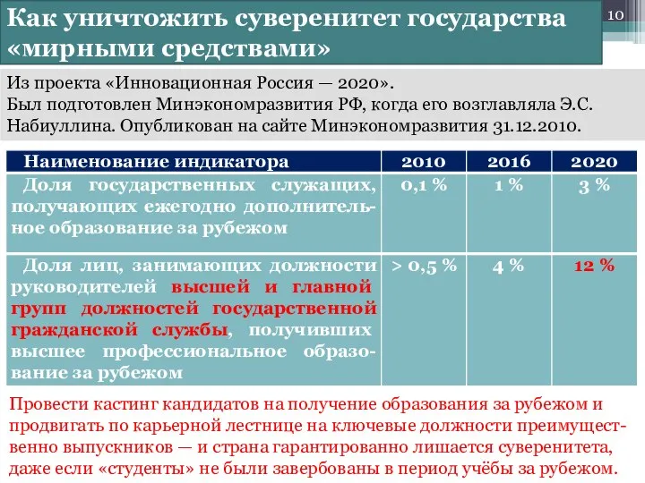 Как уничтожить суверенитет государства «мирными средствами» Из проекта «Инновационная Россия — 2020».