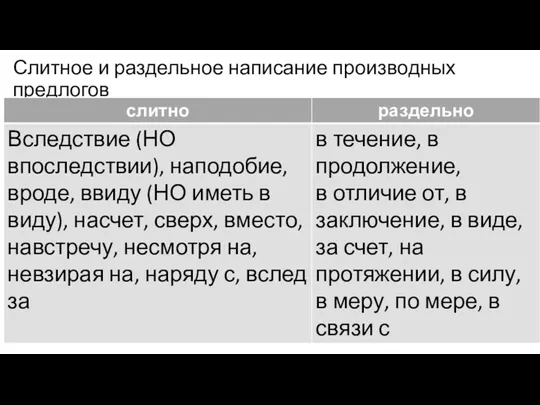 Слитное и раздельное написание производных предлогов