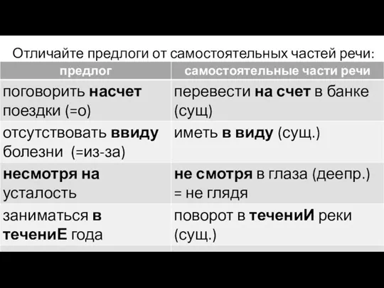 Отличайте предлоги от самостоятельных частей речи: