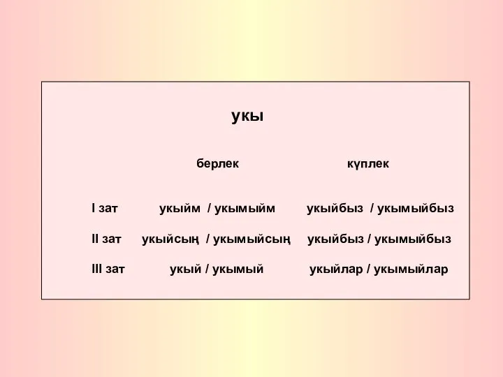 укы берлек күплек I зат укыйм / укымыйм укыйбыз / укымыйбыз II