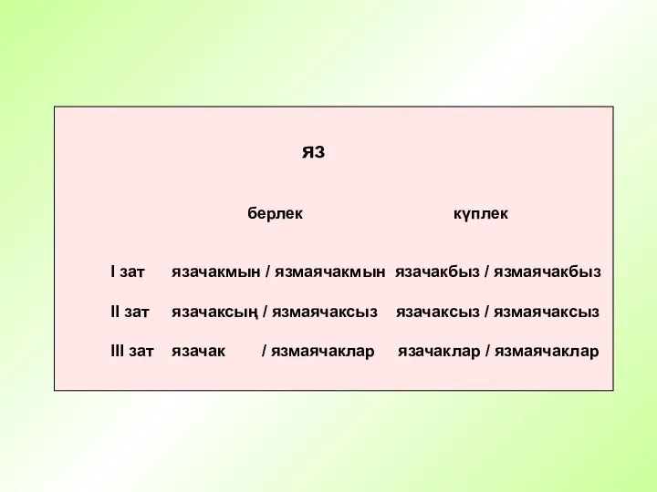 яз берлек күплек I зат язачакмын / язмаячакмын язачакбыз / язмаячакбыз II