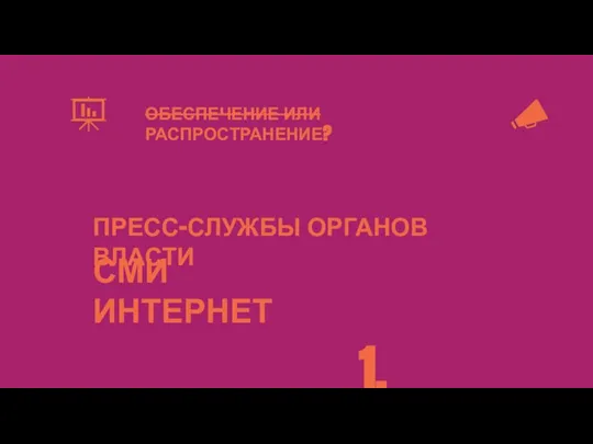 1. ТЕОРИЯ ОБЕСПЕЧЕНИЕ ИЛИ РАСПРОСТРАНЕНИЕ? ПРЕСС-СЛУЖБЫ ОРГАНОВ ВЛАСТИ СМИ ИНТЕРНЕТ