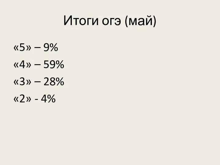 Итоги огэ (май) «5» – 9% «4» – 59% «3» – 28% «2» - 4%