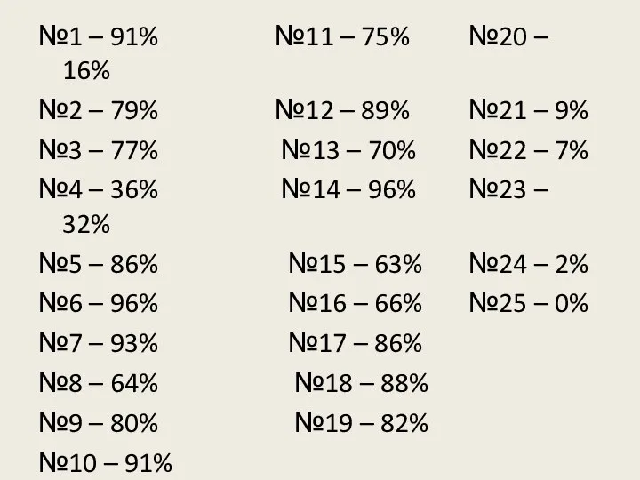 №1 – 91% №11 – 75% №20 – 16% №2 – 79%