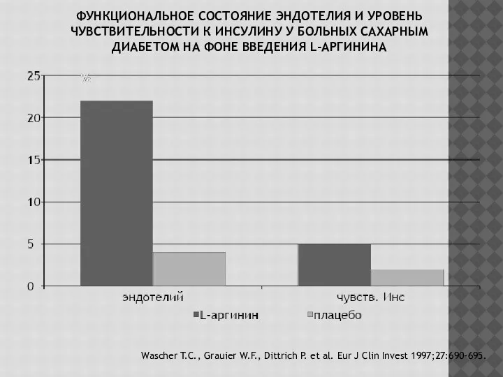 ФУНКЦИОНАЛЬНОЕ СОСТОЯНИЕ ЭНДОТЕЛИЯ И УРОВЕНЬ ЧУВСТВИТЕЛЬНОСТИ К ИНСУЛИНУ У БОЛЬНЫХ САХАРНЫМ ДИАБЕТОМ