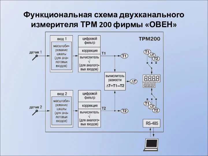 Функциональная схема двухканального измерителя ТРМ 200 фирмы «ОВЕН»