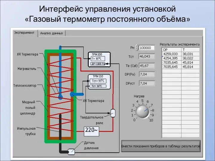 Интерфейс управления установкой «Газовый термометр постоянного объёма»
