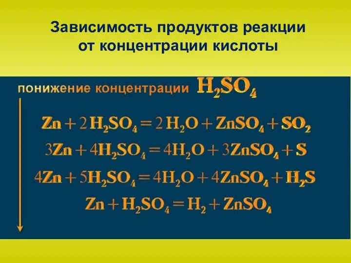 Зависимость продуктов реакции от концентрации кислоты